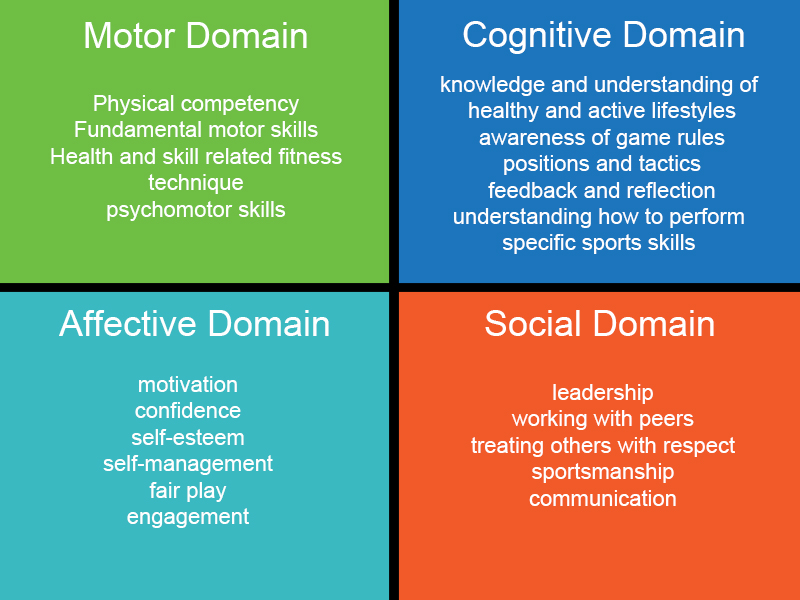 What Are The 4 Functions Of Physical Education